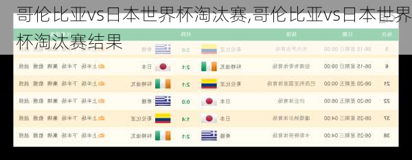 哥伦比亚vs日本世界杯淘汰赛,哥伦比亚vs日本世界杯淘汰赛结果