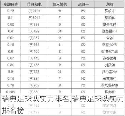 瑞典足球队实力排名,瑞典足球队实力排名榜