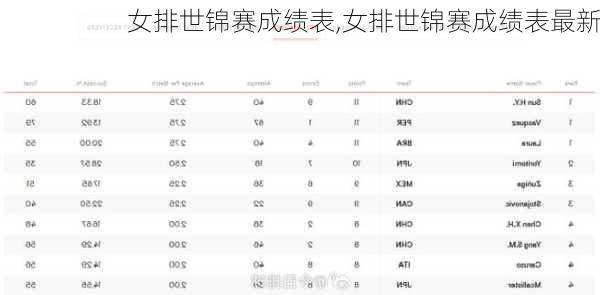 女排世锦赛成绩表,女排世锦赛成绩表最新