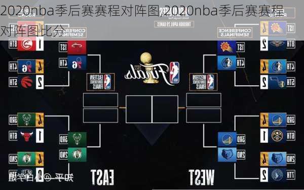 2020nba季后赛赛程对阵图,2020nba季后赛赛程对阵图比分