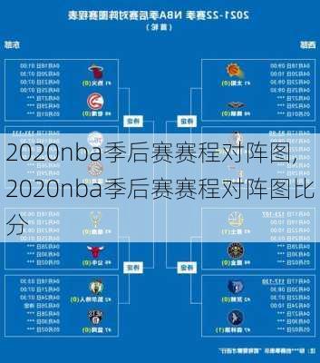 2020nba季后赛赛程对阵图,2020nba季后赛赛程对阵图比分