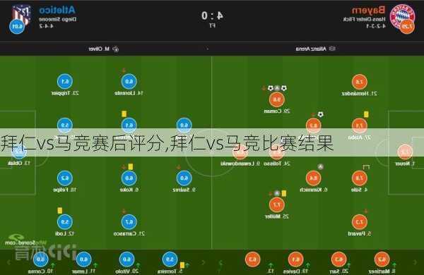拜仁vs马竞赛后评分,拜仁vs马竞比赛结果