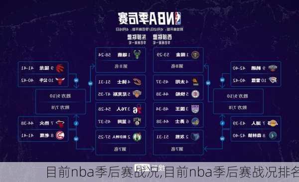 目前nba季后赛战况,目前nba季后赛战况排名