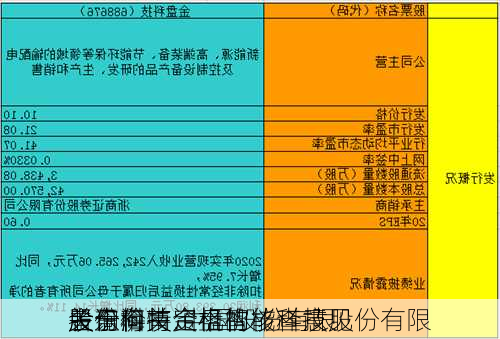 金盘科技:中国股份有限
关于海南金盘智能科技股份有限
股东向特定机构
者询价
股份相关资格的核查意见