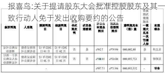 报喜鸟:关于提请股东大会批准控股股东及其一致行动人免于发出收购要约的公告