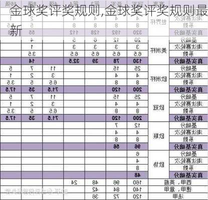 金球奖评奖规则,金球奖评奖规则最新