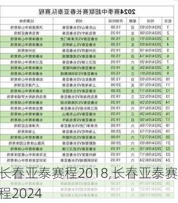 长春亚泰赛程2018,长春亚泰赛程2024