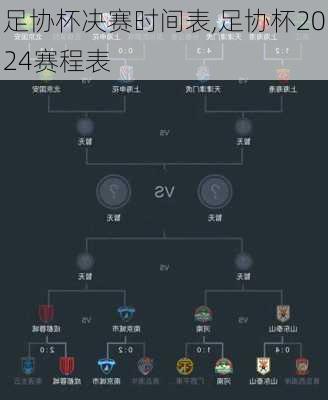 足协杯决赛时间表,足协杯2024赛程表