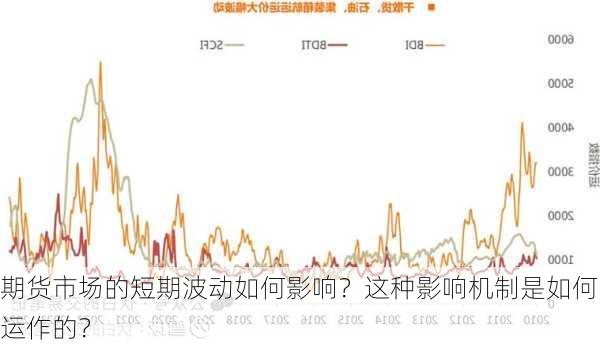 期货市场的短期波动如何影响？这种影响机制是如何运作的？