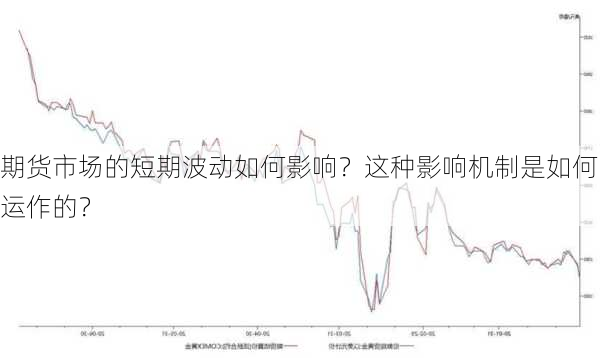 期货市场的短期波动如何影响？这种影响机制是如何运作的？