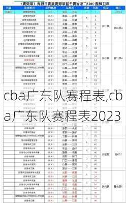 cba广东队赛程表,cba广东队赛程表2023