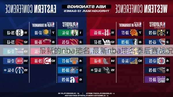 最新的nba排名,最新nba排名季后赛战况