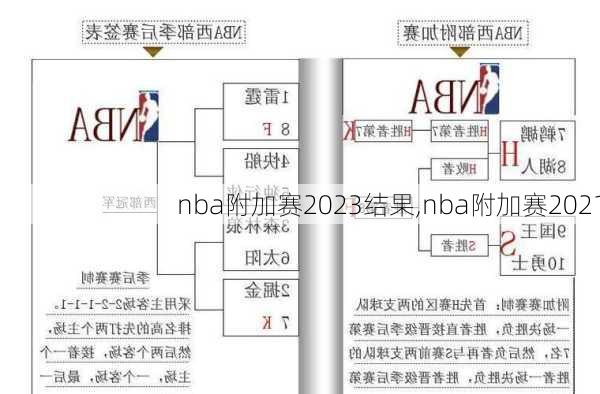 nba附加赛2023结果,nba附加赛2021