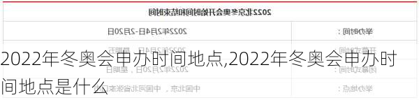 2022年冬奥会申办时间地点,2022年冬奥会申办时间地点是什么