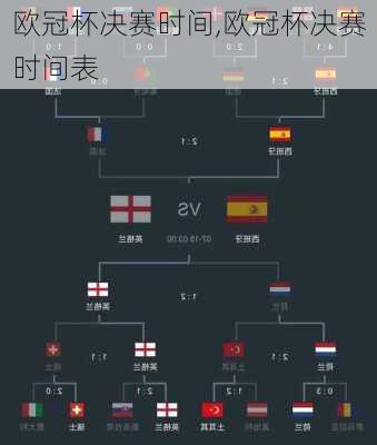 欧冠杯决赛时间,欧冠杯决赛时间表