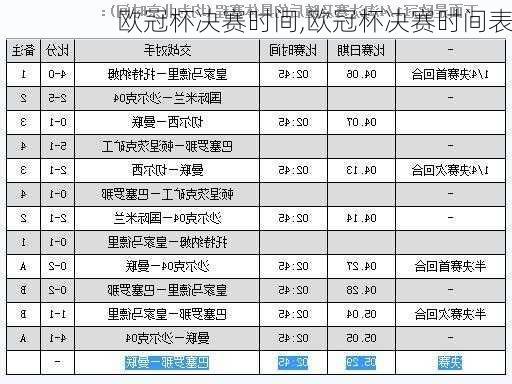 欧冠杯决赛时间,欧冠杯决赛时间表