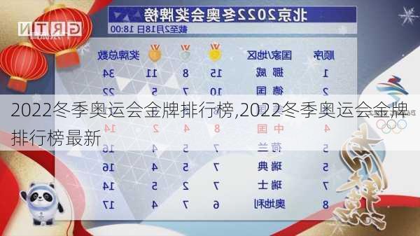 2022冬季奥运会金牌排行榜,2022冬季奥运会金牌排行榜最新