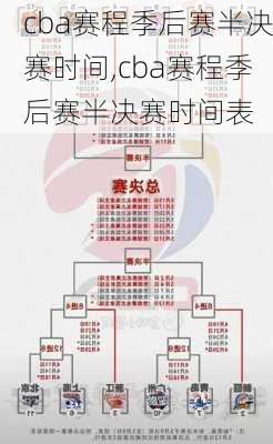 cba赛程季后赛半决赛时间,cba赛程季后赛半决赛时间表