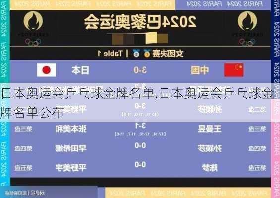 日本奥运会乒乓球金牌名单,日本奥运会乒乓球金牌名单公布