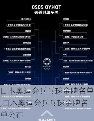 日本奥运会乒乓球金牌名单,日本奥运会乒乓球金牌名单公布