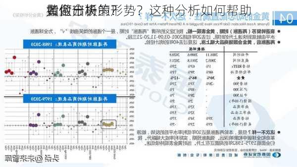 如何分析
黄金市场的形势？这种分析如何帮助
者做出决策？