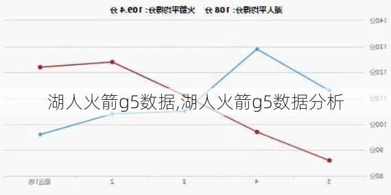 湖人火箭g5数据,湖人火箭g5数据分析