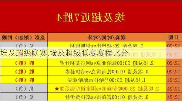 埃及超级联赛,埃及超级联赛赛程比分