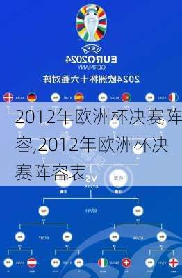 2012年欧洲杯决赛阵容,2012年欧洲杯决赛阵容表