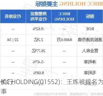 BHCC HOLDING(01552)：王炼被提名为
非执行董事