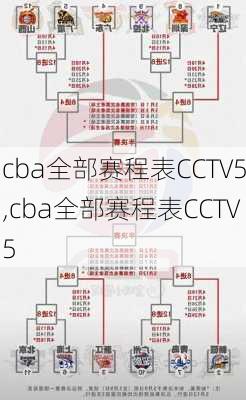 cba全部赛程表CCTV5,cba全部赛程表CCTV5