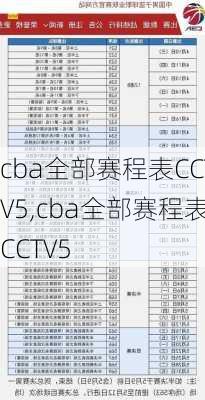 cba全部赛程表CCTV5,cba全部赛程表CCTV5