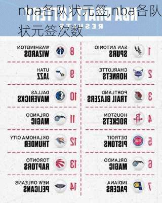 nba各队状元签,nba各队状元签次数