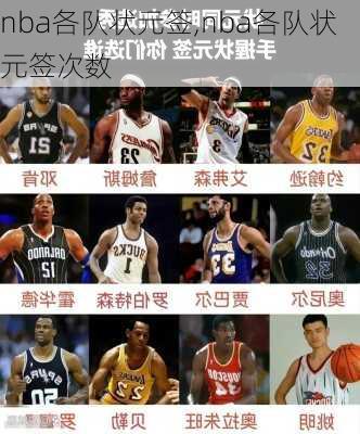 nba各队状元签,nba各队状元签次数