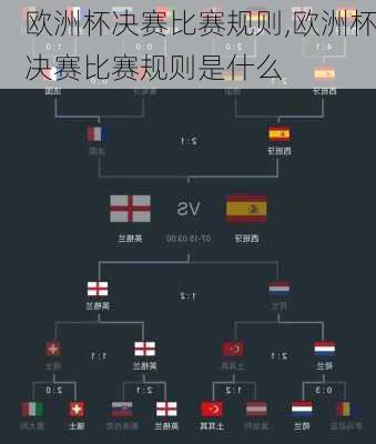 欧洲杯决赛比赛规则,欧洲杯决赛比赛规则是什么