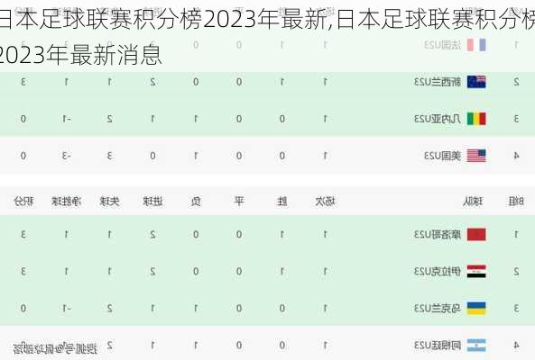 日本足球联赛积分榜2023年最新,日本足球联赛积分榜2023年最新消息