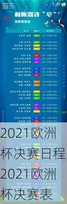 2021欧洲杯决赛日程,2021欧洲杯决赛表