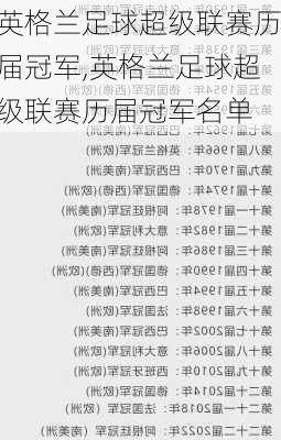 英格兰足球超级联赛历届冠军,英格兰足球超级联赛历届冠军名单