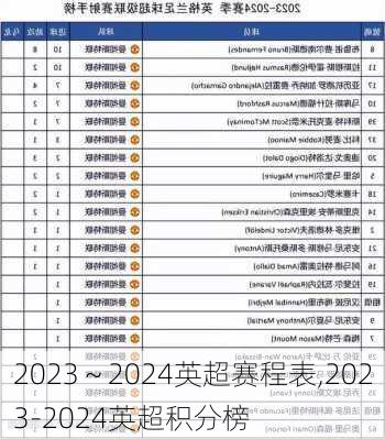 2023～2024英超赛程表,2023-2024英超积分榜