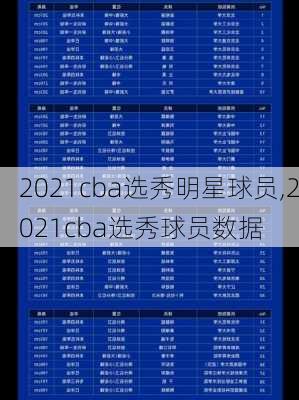 2021cba选秀明星球员,2021cba选秀球员数据