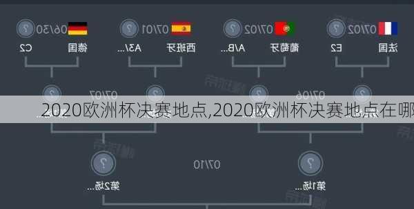 2020欧洲杯决赛地点,2020欧洲杯决赛地点在哪