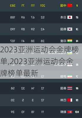 2023亚洲运动会金牌榜单,2023亚洲运动会金牌榜单最新