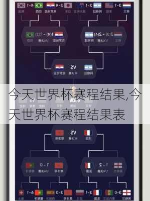 今天世界杯赛程结果,今天世界杯赛程结果表