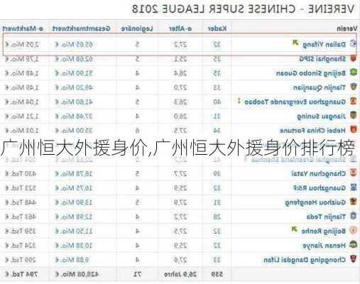 广州恒大外援身价,广州恒大外援身价排行榜