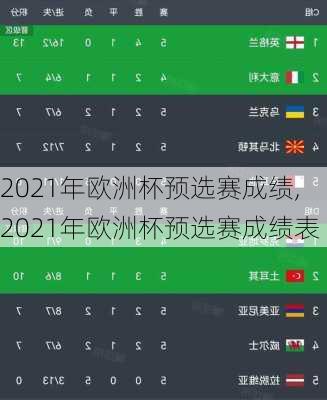 2021年欧洲杯预选赛成绩,2021年欧洲杯预选赛成绩表