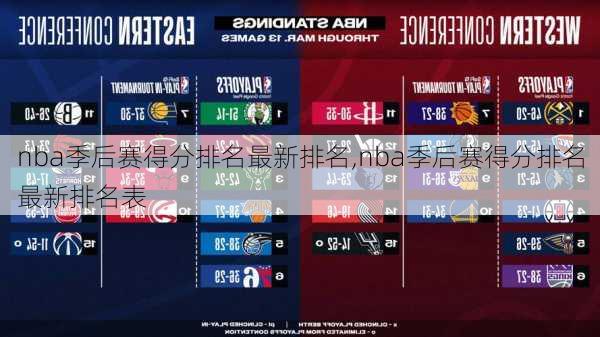 nba季后赛得分排名最新排名,nba季后赛得分排名最新排名表