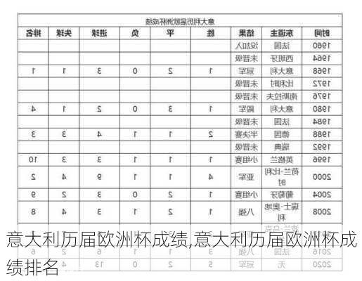 意大利历届欧洲杯成绩,意大利历届欧洲杯成绩排名