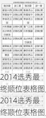 2014选秀最终顺位表格图,2014选秀最终顺位表格图片