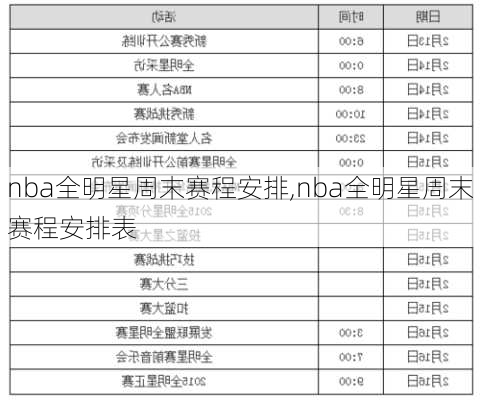 nba全明星周末赛程安排,nba全明星周末赛程安排表