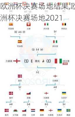 欧洲杯决赛场地结果,欧洲杯决赛场地2021