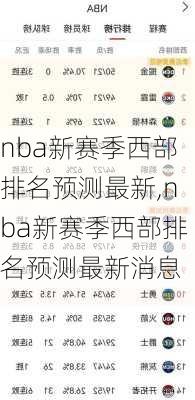 nba新赛季西部排名预测最新,nba新赛季西部排名预测最新消息